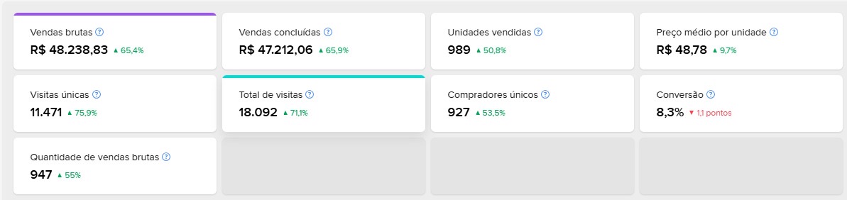 faturamento anual