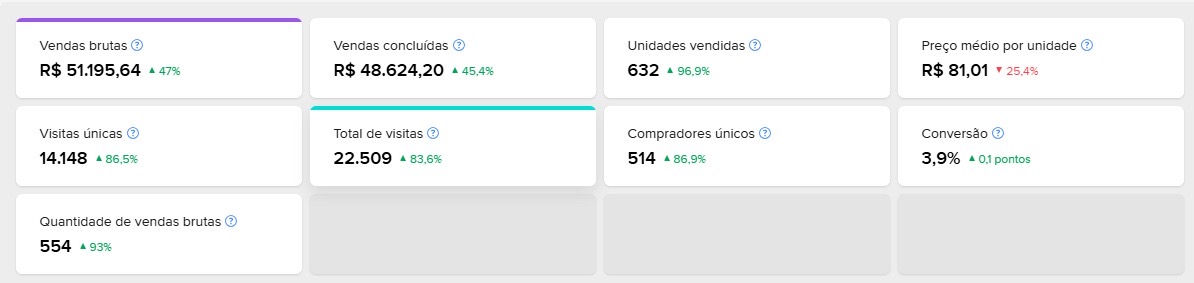 faturamento anual
